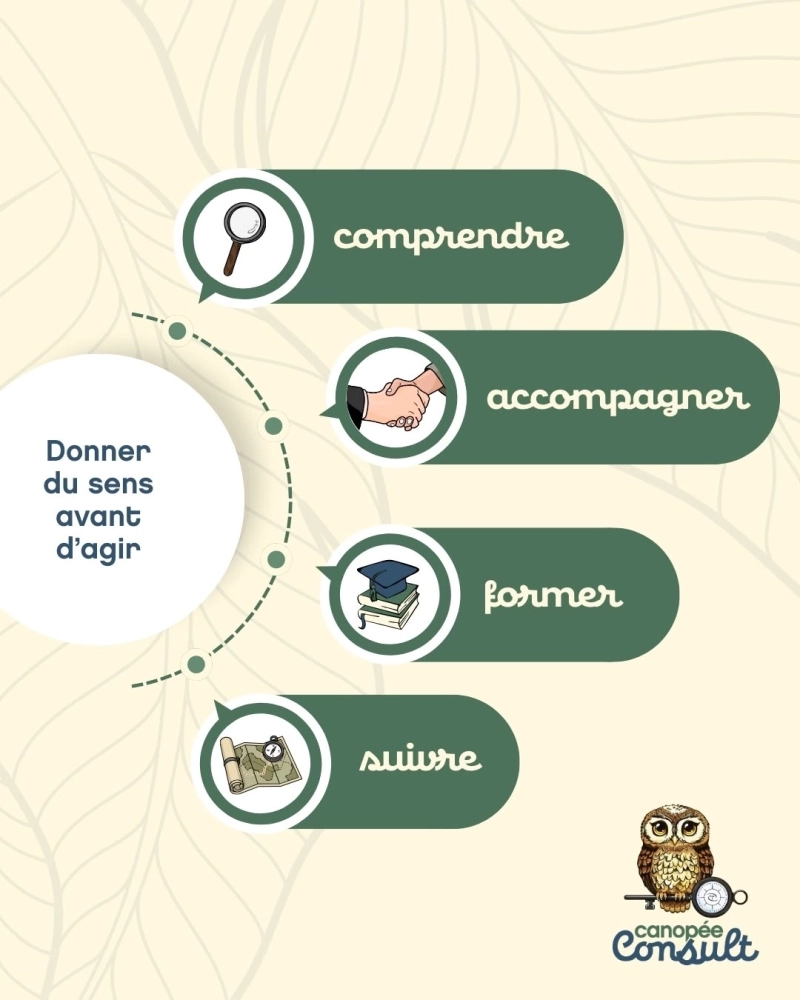 Former est une étape essentielle
